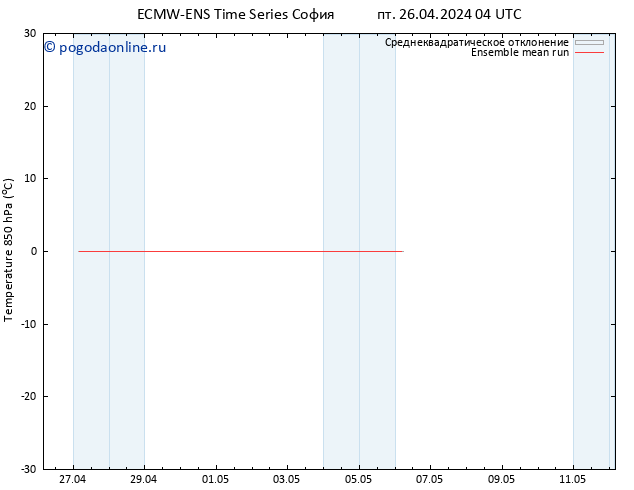 Temp. 850 гПа ECMWFTS сб 27.04.2024 04 UTC