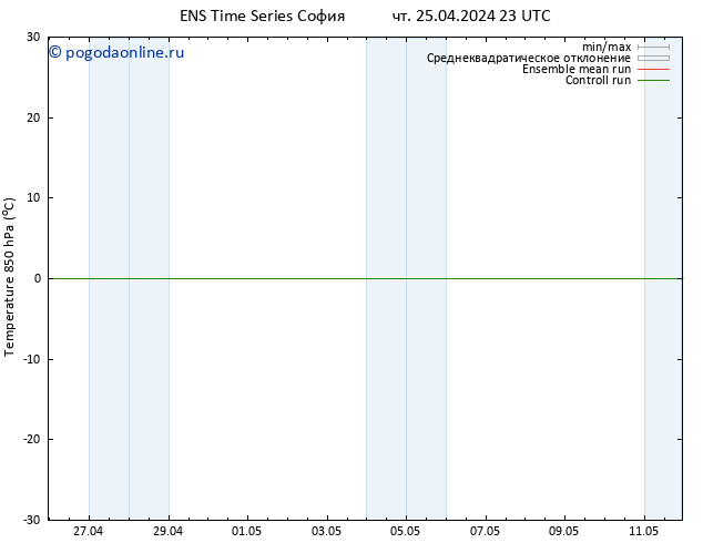 Temp. 850 гПа GEFS TS чт 25.04.2024 23 UTC