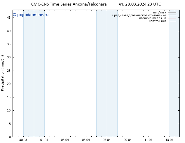 осадки CMC TS чт 28.03.2024 23 UTC