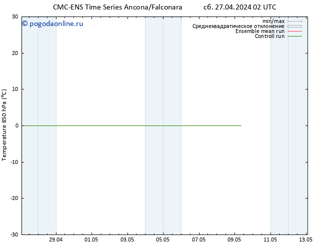 Temp. 850 гПа CMC TS сб 27.04.2024 02 UTC