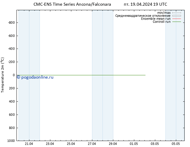 карта температуры CMC TS пт 19.04.2024 19 UTC