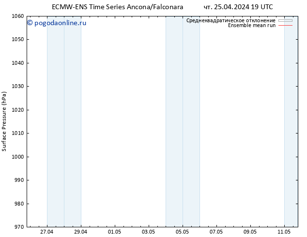 приземное давление ECMWFTS пт 26.04.2024 19 UTC