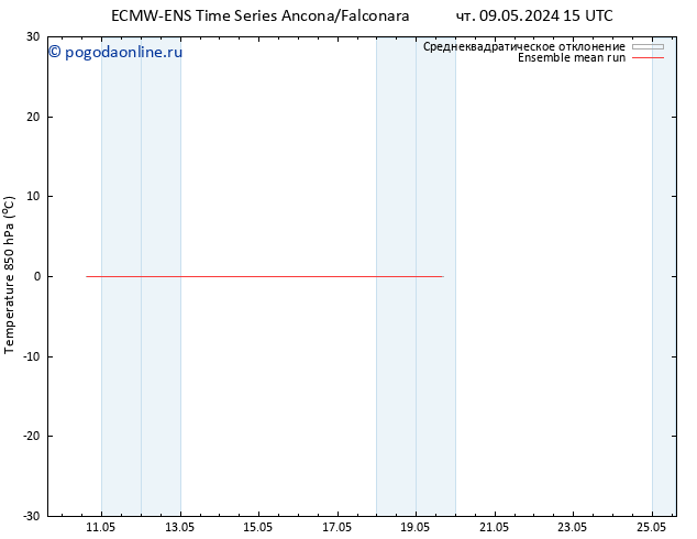 Temp. 850 гПа ECMWFTS пт 10.05.2024 15 UTC