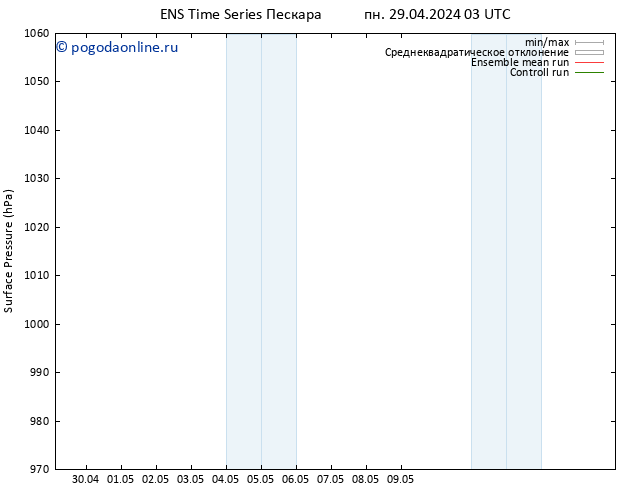 приземное давление GEFS TS пн 29.04.2024 03 UTC