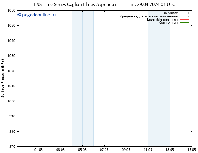 приземное давление GEFS TS пн 29.04.2024 01 UTC