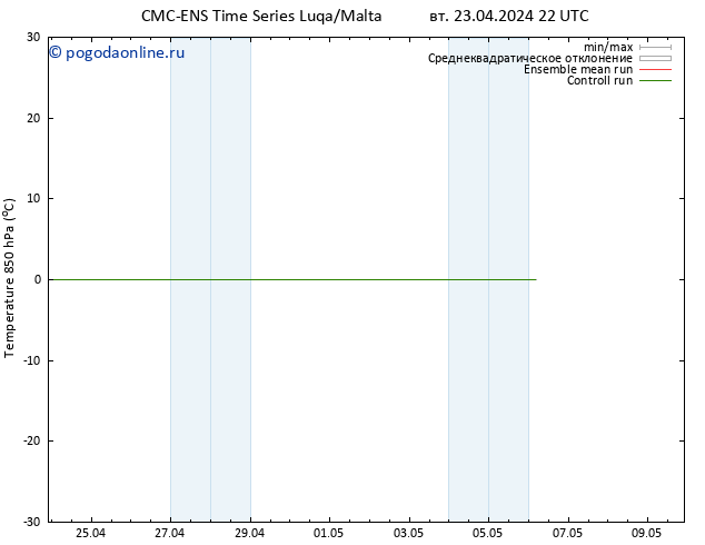 Temp. 850 гПа CMC TS вт 23.04.2024 22 UTC