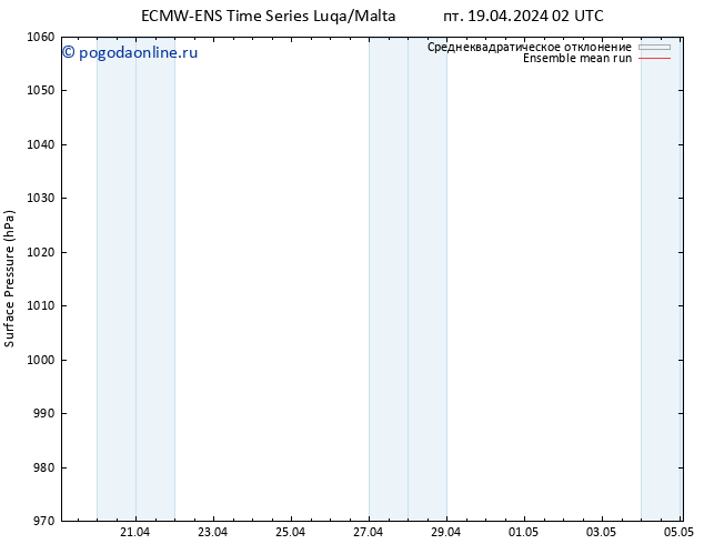 приземное давление ECMWFTS сб 20.04.2024 02 UTC