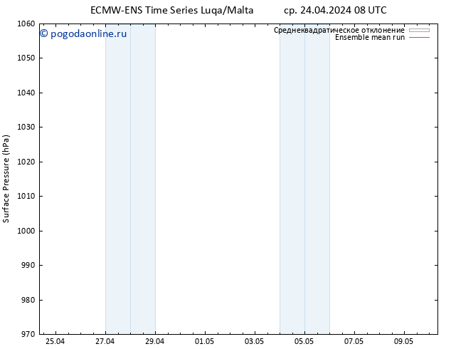 приземное давление ECMWFTS чт 25.04.2024 08 UTC