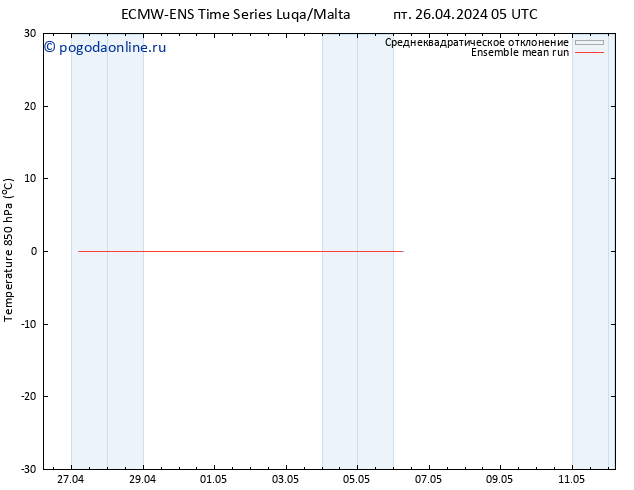 Temp. 850 гПа ECMWFTS сб 27.04.2024 05 UTC