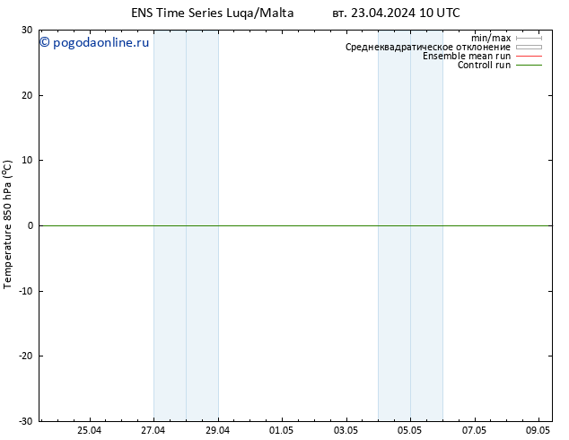 Temp. 850 гПа GEFS TS вт 23.04.2024 10 UTC