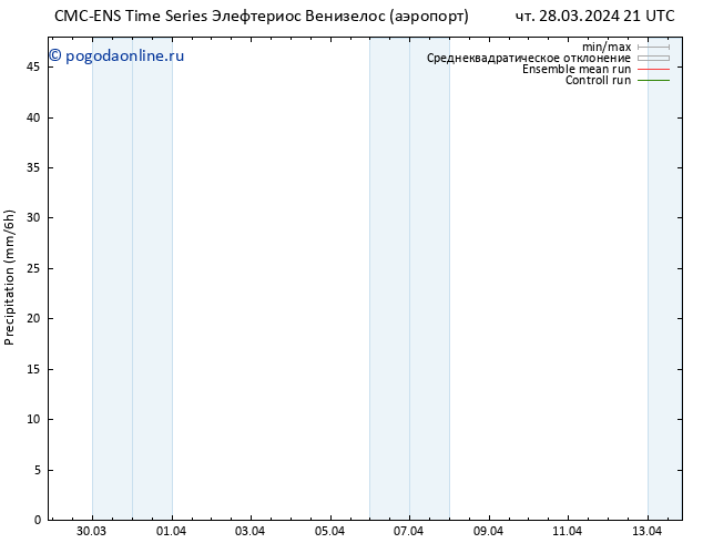 осадки CMC TS чт 28.03.2024 21 UTC