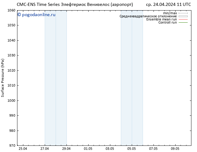 приземное давление CMC TS ср 24.04.2024 11 UTC