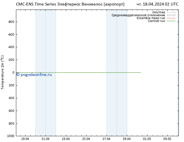 карта температуры CMC TS чт 18.04.2024 02 UTC