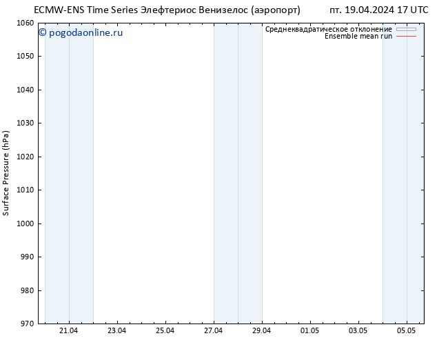 приземное давление ECMWFTS сб 20.04.2024 17 UTC