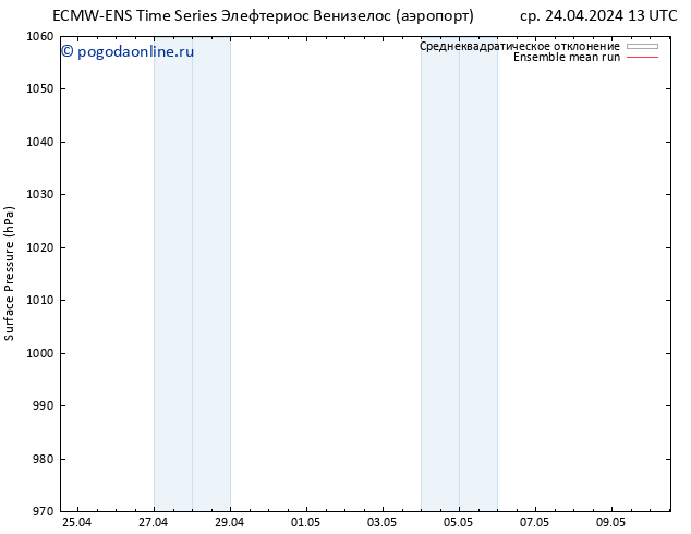 приземное давление ECMWFTS чт 25.04.2024 13 UTC