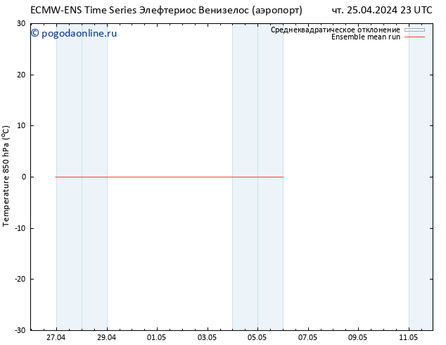 Temp. 850 гПа ECMWFTS пт 26.04.2024 23 UTC