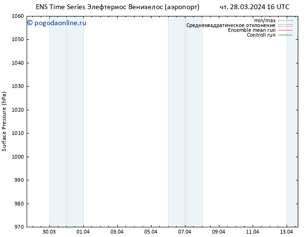 приземное давление GEFS TS чт 28.03.2024 16 UTC