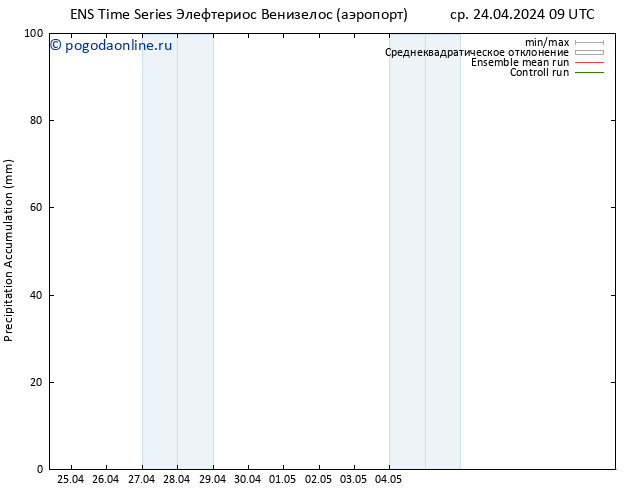 Precipitation accum. GEFS TS ср 24.04.2024 15 UTC