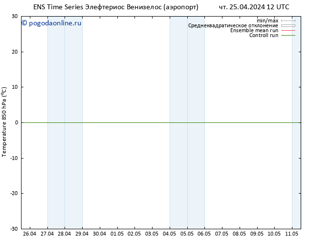 Temp. 850 гПа GEFS TS чт 25.04.2024 12 UTC