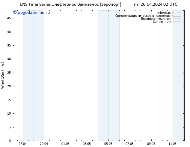 ветер 10 m GEFS TS пт 26.04.2024 02 UTC