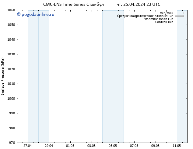 приземное давление CMC TS чт 25.04.2024 23 UTC