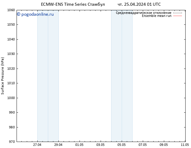 приземное давление ECMWFTS пт 26.04.2024 01 UTC