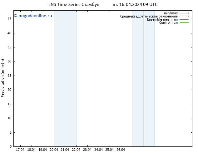 осадки GEFS TS вт 16.04.2024 15 UTC