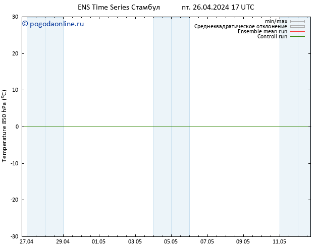 Temp. 850 гПа GEFS TS пт 26.04.2024 17 UTC