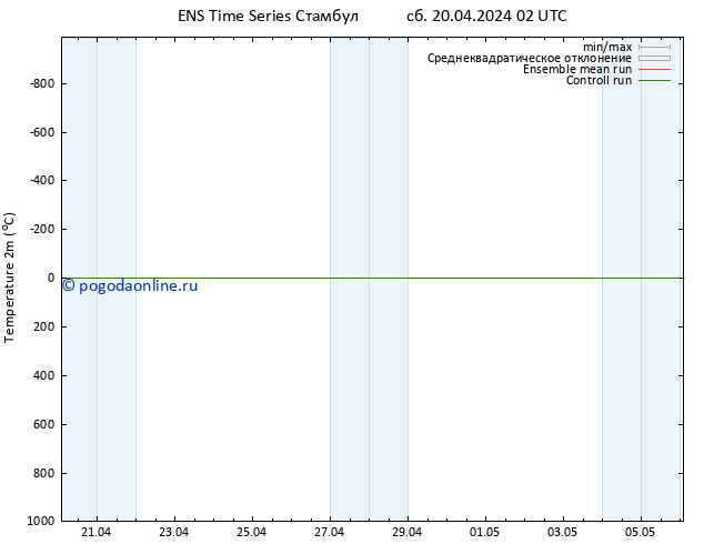 карта температуры GEFS TS сб 20.04.2024 02 UTC