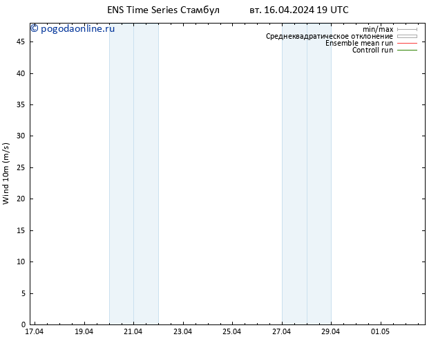 ветер 10 m GEFS TS вт 16.04.2024 19 UTC