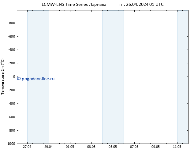 карта температуры ALL TS пт 26.04.2024 01 UTC