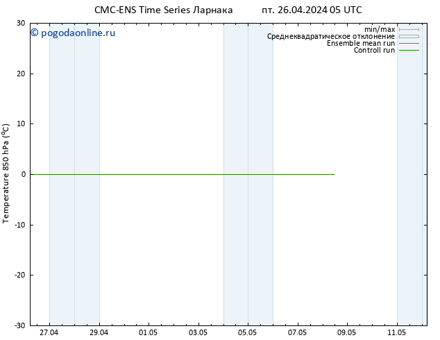 Temp. 850 гПа CMC TS пт 26.04.2024 05 UTC