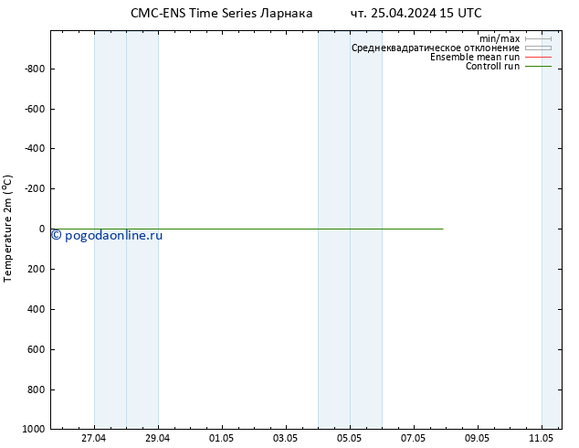 карта температуры CMC TS чт 25.04.2024 15 UTC