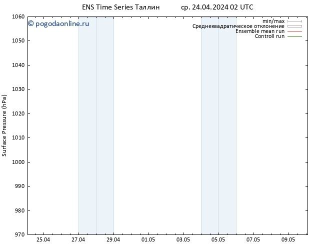 приземное давление GEFS TS ср 24.04.2024 02 UTC