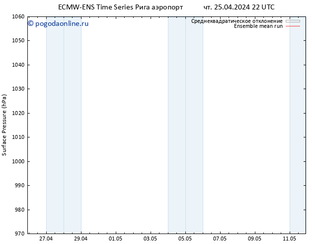 приземное давление ECMWFTS пт 26.04.2024 22 UTC