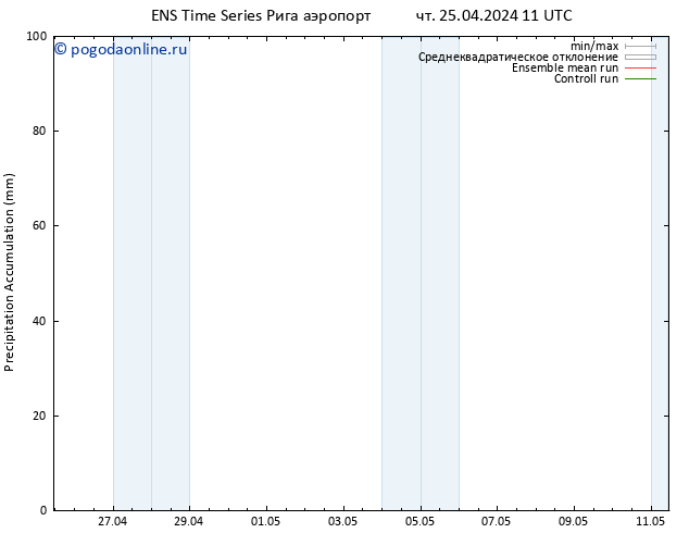 Precipitation accum. GEFS TS чт 25.04.2024 17 UTC