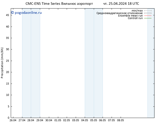 осадки CMC TS чт 25.04.2024 18 UTC