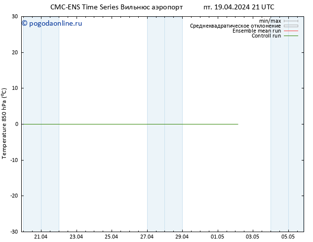 Temp. 850 гПа CMC TS пт 19.04.2024 21 UTC