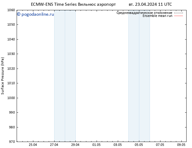 приземное давление ECMWFTS ср 24.04.2024 11 UTC