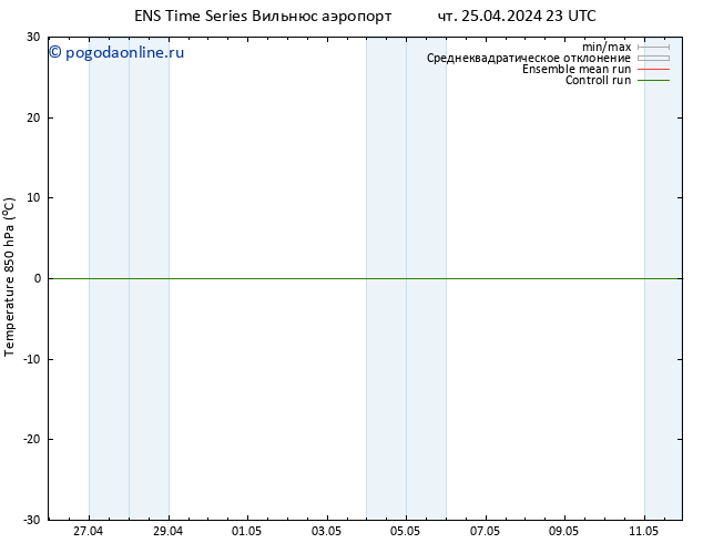 Temp. 850 гПа GEFS TS чт 25.04.2024 23 UTC