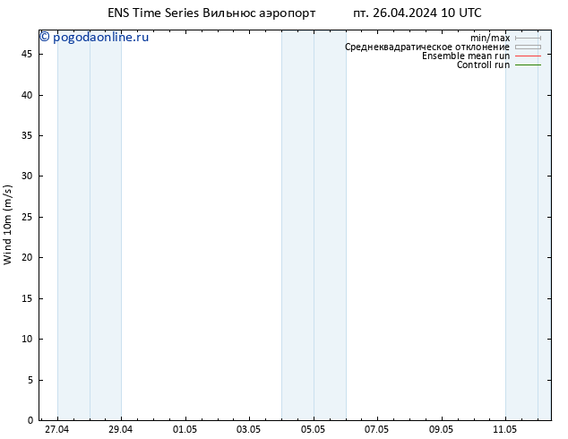 ветер 10 m GEFS TS пт 26.04.2024 10 UTC