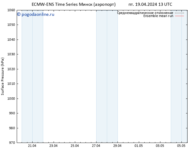 приземное давление ECMWFTS сб 20.04.2024 13 UTC