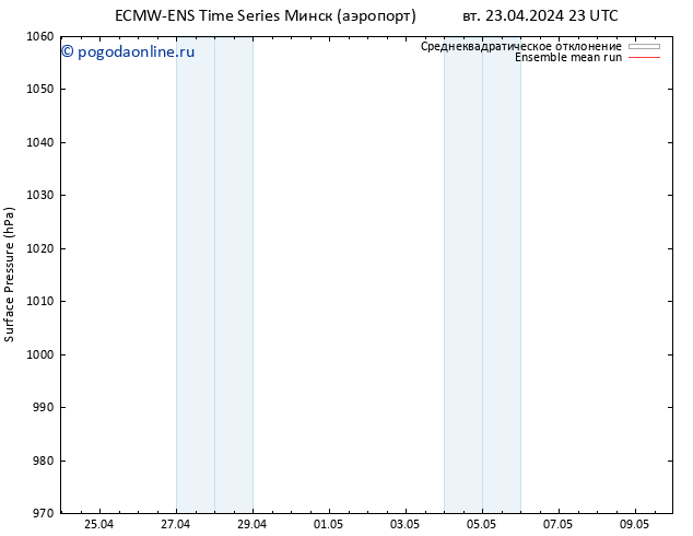 приземное давление ECMWFTS ср 24.04.2024 23 UTC