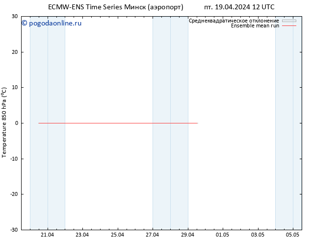 Temp. 850 гПа ECMWFTS сб 20.04.2024 12 UTC
