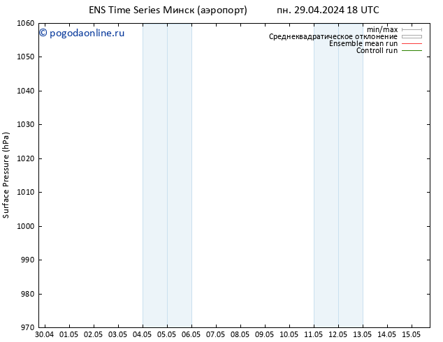 приземное давление GEFS TS пн 29.04.2024 18 UTC