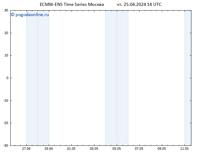 ветер 925 гПа ALL TS чт 25.04.2024 20 UTC