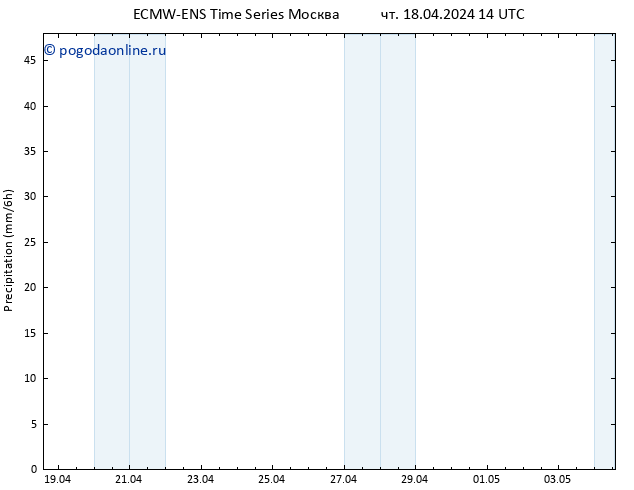 осадки ALL TS чт 18.04.2024 20 UTC