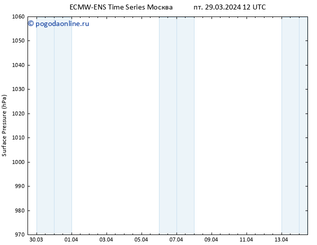 приземное давление ALL TS пт 29.03.2024 12 UTC