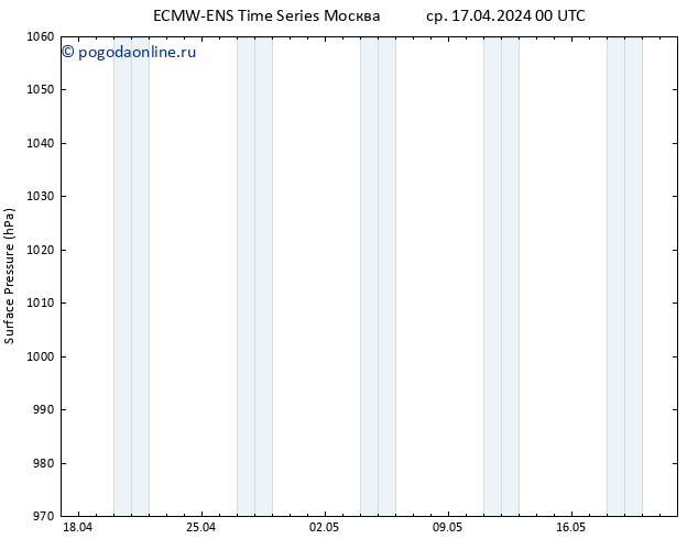 приземное давление ALL TS ср 17.04.2024 06 UTC