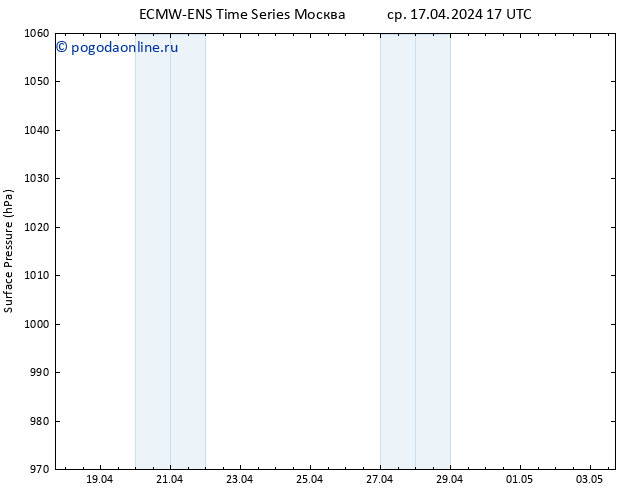 приземное давление ALL TS чт 18.04.2024 17 UTC